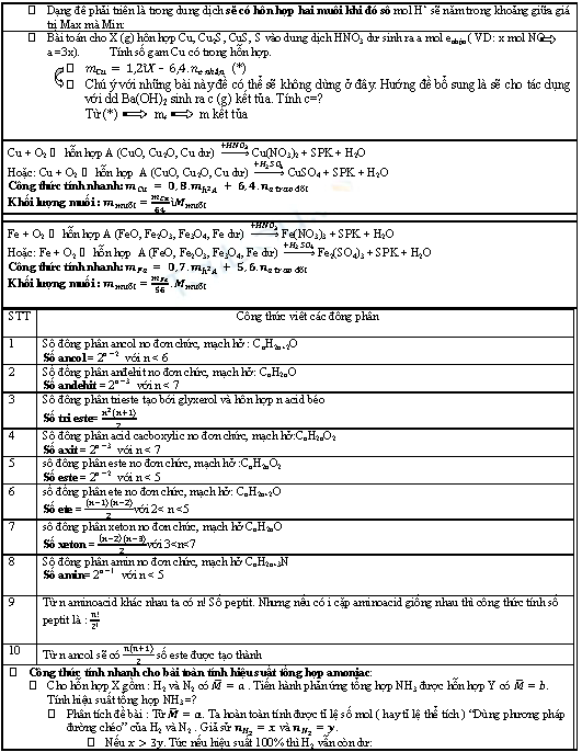 phương pháp giải nhanh hóa học_Page_4.png