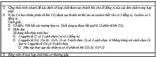 phương pháp giải nhanh hóa học_Page_6.png