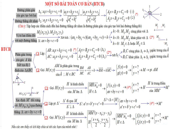 phuong phap giai oxy 4.png