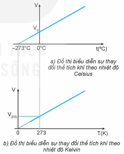 Quá trình đẳng áp.png