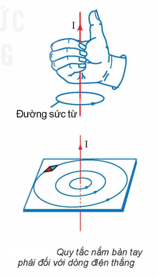 Quy tắc nắm bàn tay phải.png