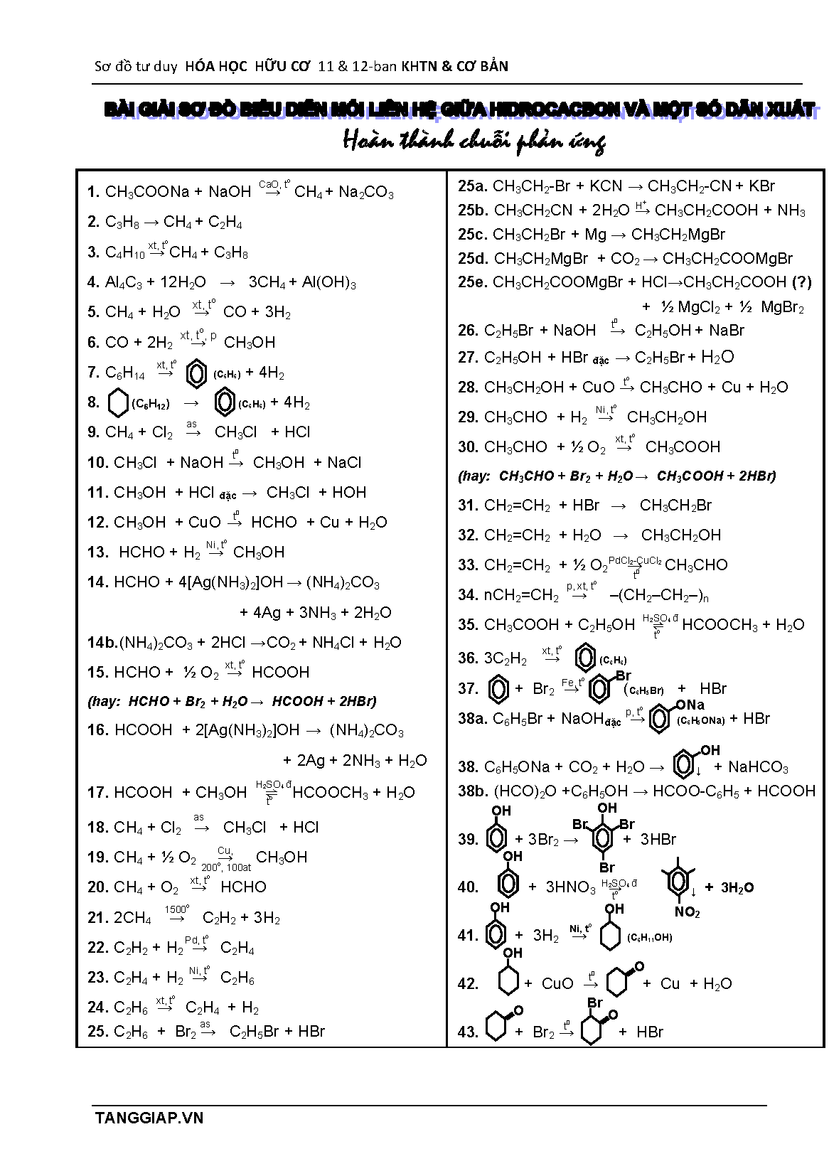 So do phan ung huu co 1112 full_Page_2.png