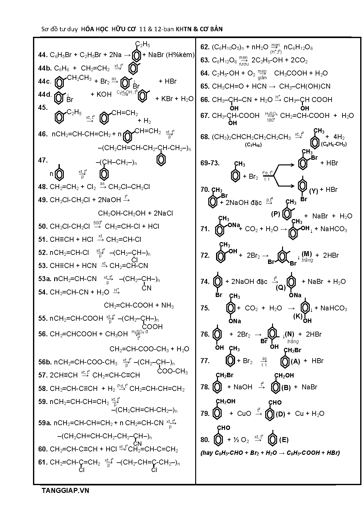 So do phan ung huu co 1112 full_Page_3.png