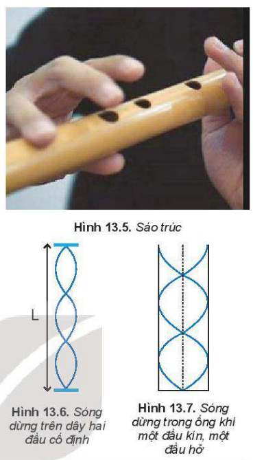 sóng dừng đối với nhạc cụ khí.PNG