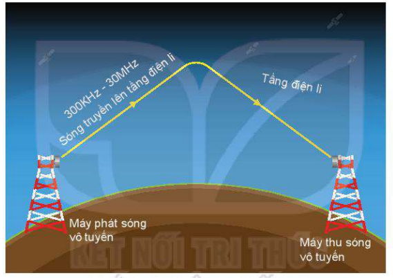 sóng vô tuyến.PNG