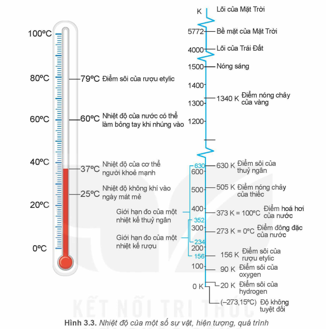 Thang nhiệt độ.PNG