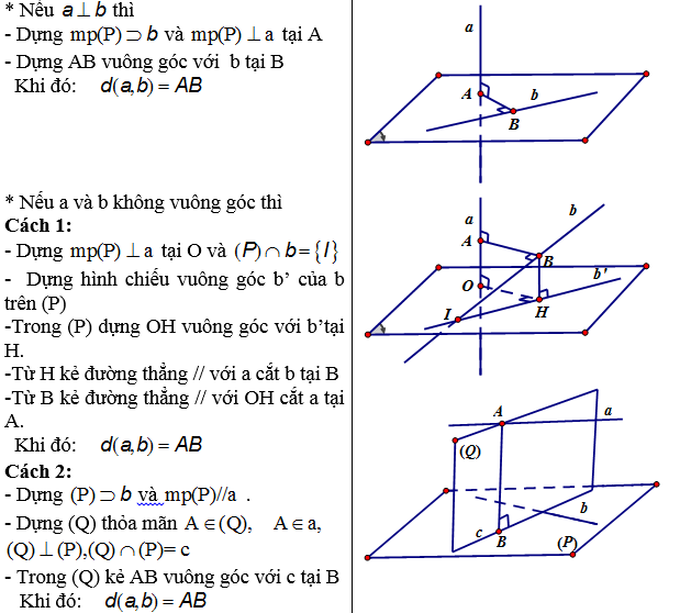THỂ TÍCH CÁC KHỐI ĐA DIỆN-KHỐI TRÒN XOAy.png