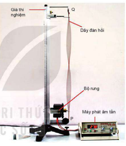 thí nghiệm tạo sóng dừng.PNG