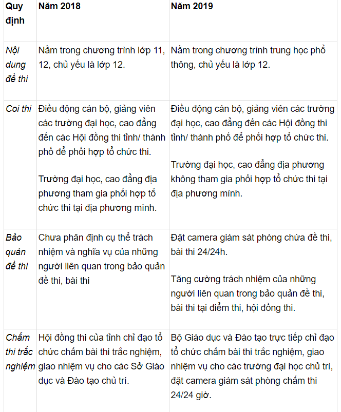 thi tuyển sinh 2019.png