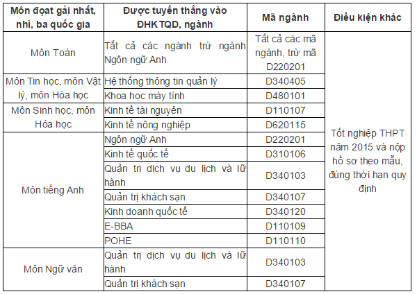 thong tin tuyen sinh.png