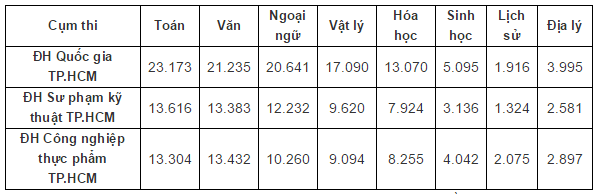 thong tin tuyen sinh.png