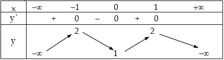 Tìm cực trị của hàm số.png