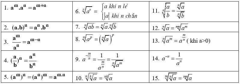 tính chất mũ và lũy thừa.PNG