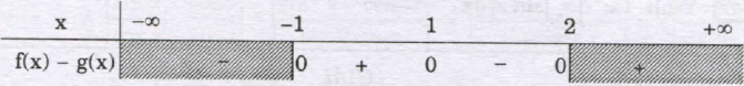 Tính tích phân hàm chứa giá trị tuyệt đối.png