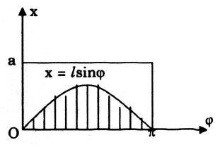 Tính xác suất của một biến cố bằng phương pháp hình học.png