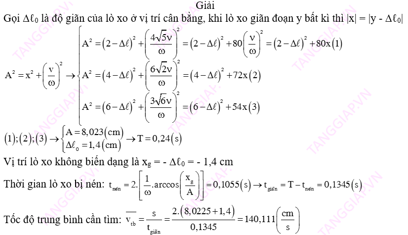 tốc độ trung bình của vật trong khoảng thời gian lò xo bị dãn.png