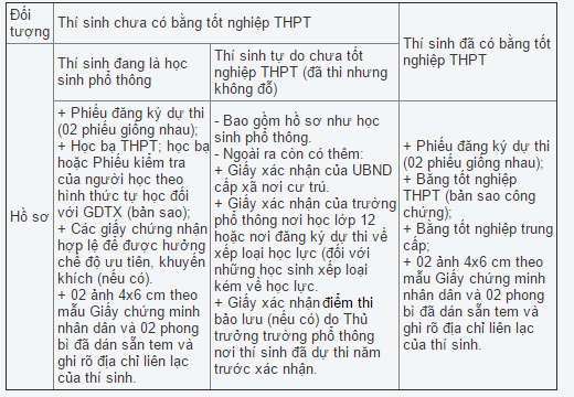 Tổng hợp những mốc thời gian quan trọng trong kỳ tuyển sinh 2015 1.png