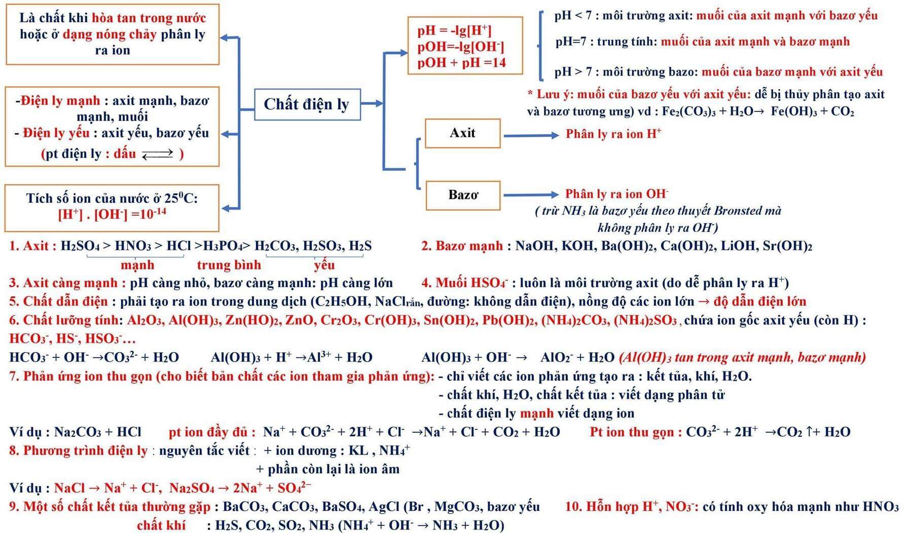 Tổng ôn lý thuyết hóa học (1).jpg
