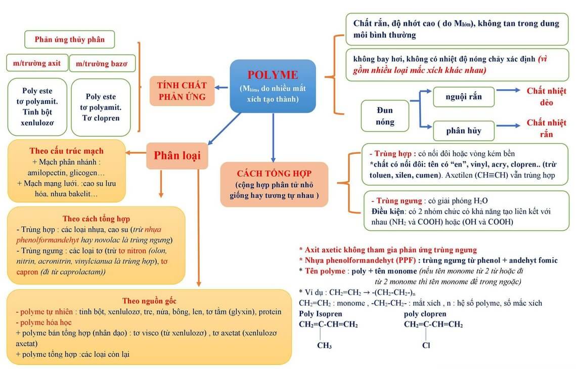 Tổng ôn lý thuyết hóa học (10).jpg