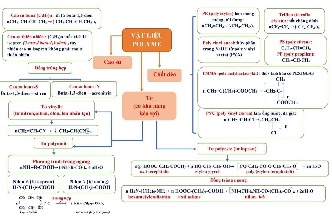 Tổng ôn lý thuyết hóa học (11).jpg