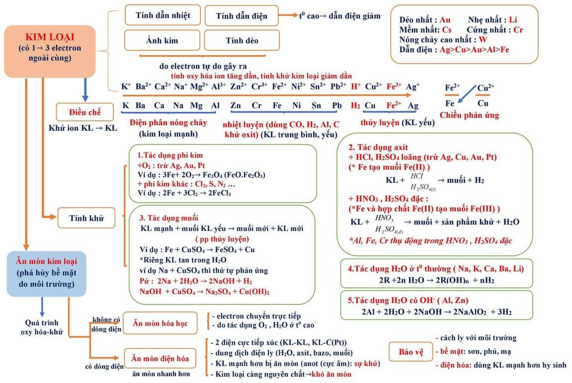 Tổng ôn lý thuyết hóa học (12).jpg