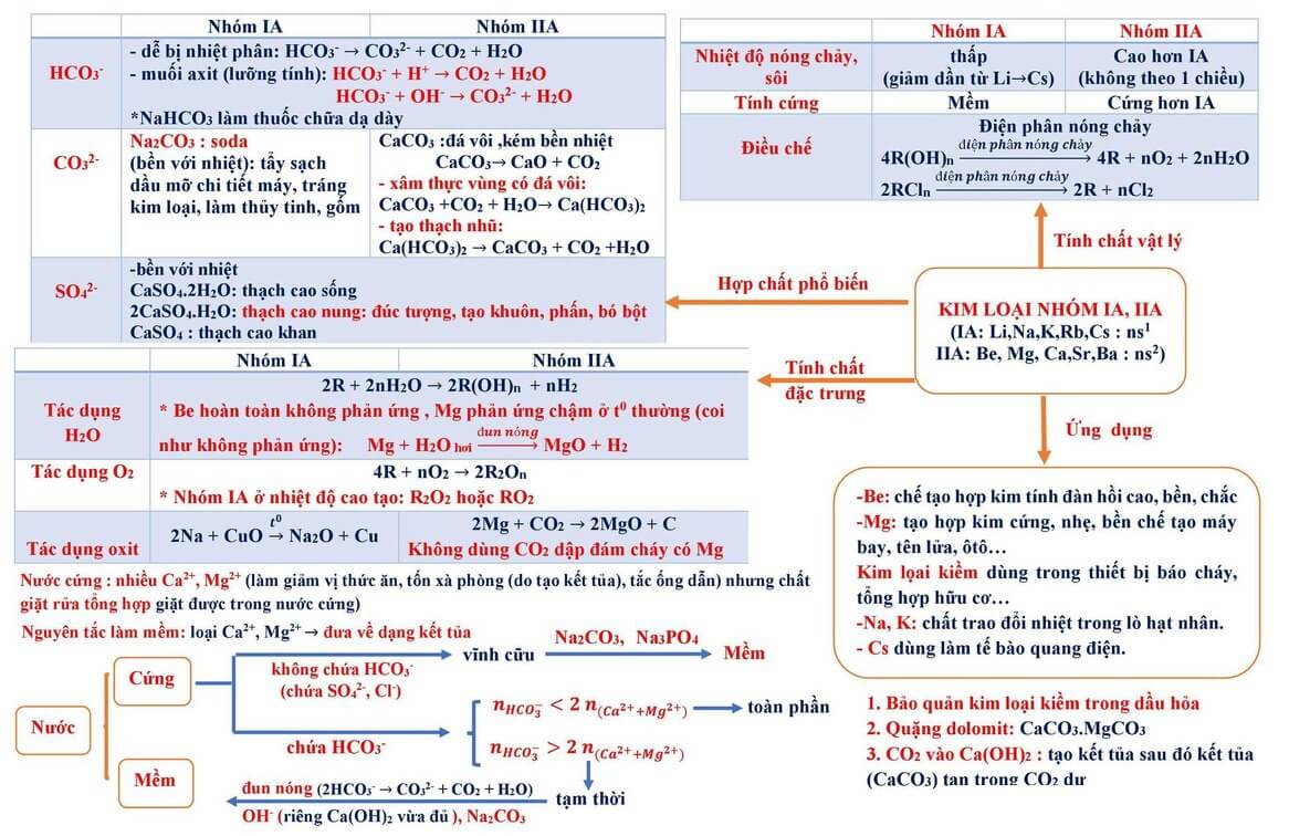 Tổng ôn lý thuyết hóa học (14).jpg