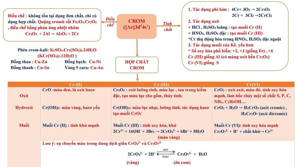 Tổng ôn lý thuyết hóa học (16).jpg