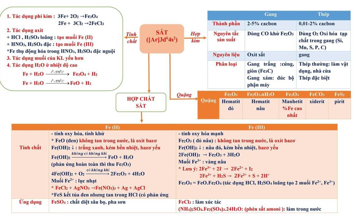 Tổng ôn lý thuyết hóa học (17).jpg