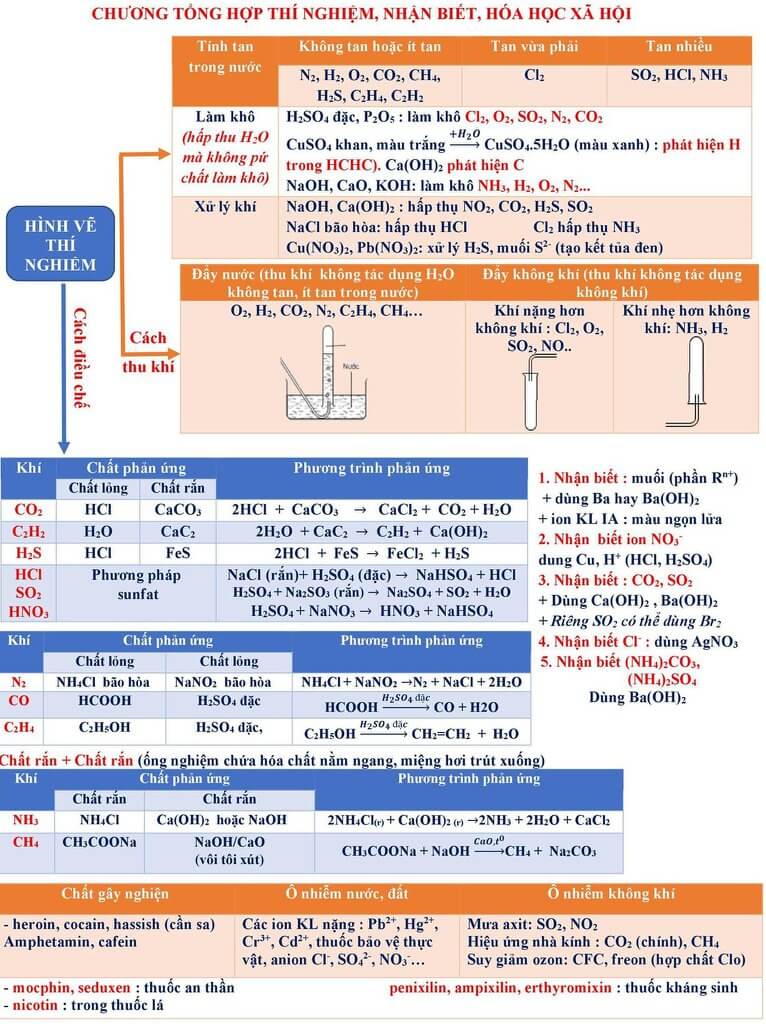 Tổng ôn lý thuyết hóa học (18).jpg