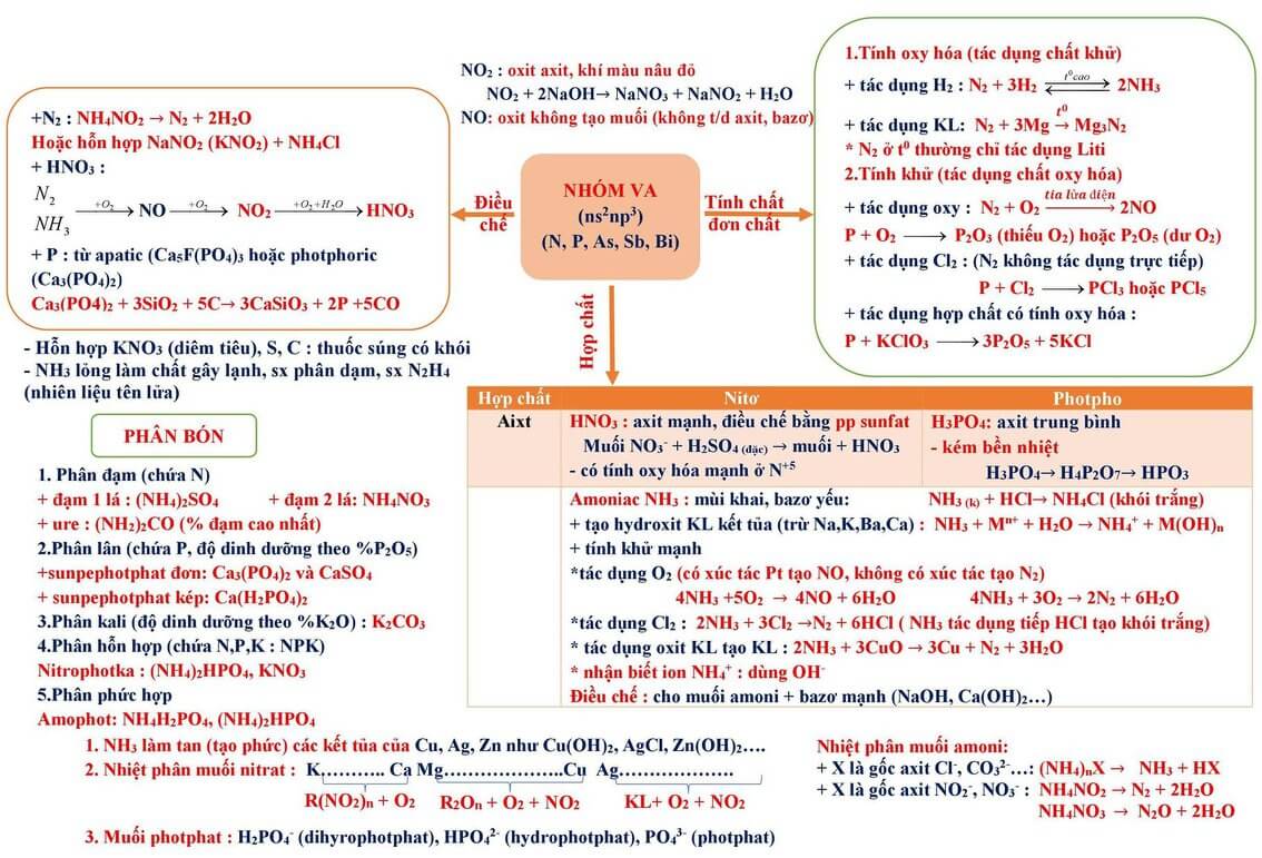 Tổng ôn lý thuyết hóa học (2).jpg