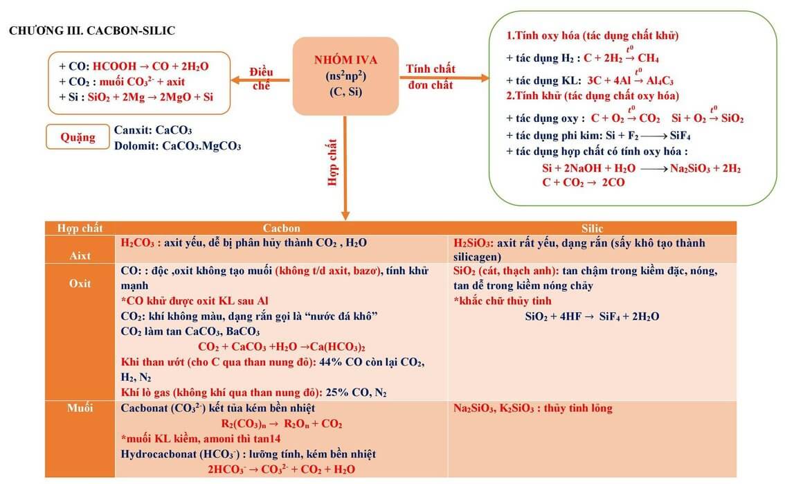 Tổng ôn lý thuyết hóa học (3).jpg