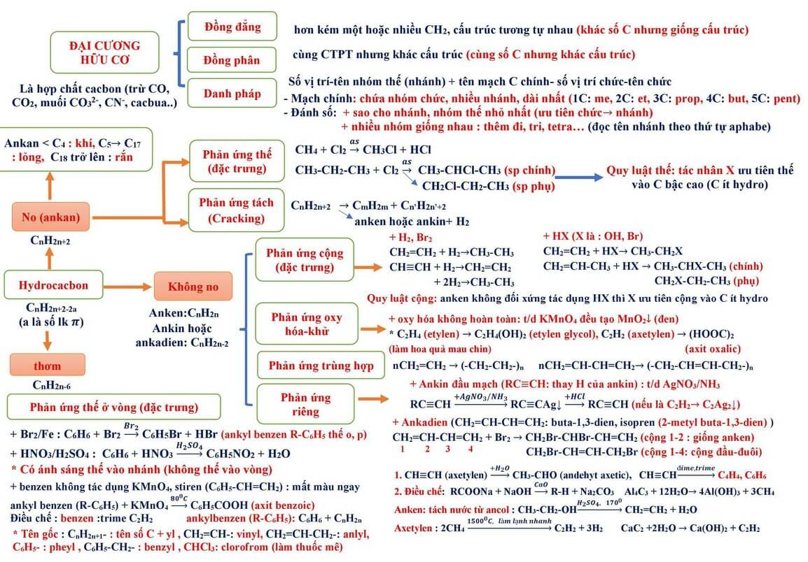 Tổng ôn lý thuyết hóa học (4).jpg