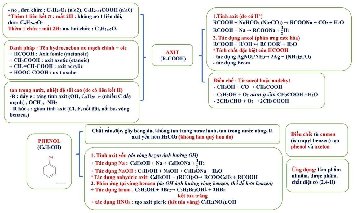 Tổng ôn lý thuyết hóa học (6).jpg