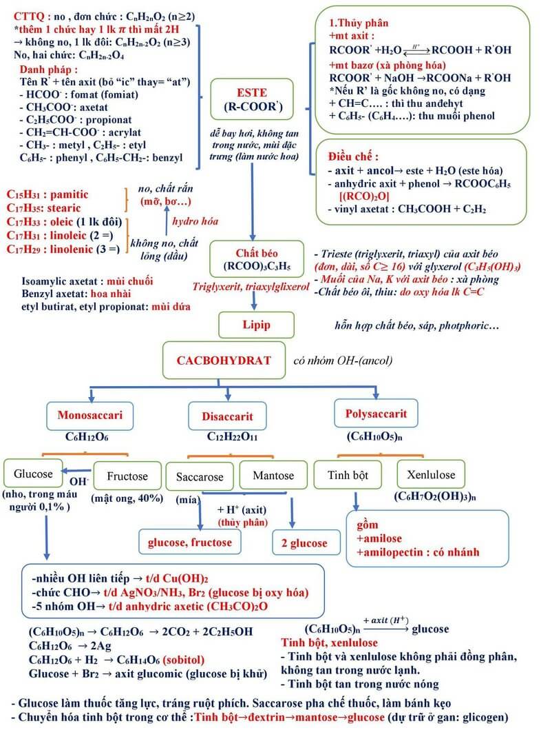 Tổng ôn lý thuyết hóa học (7).jpg