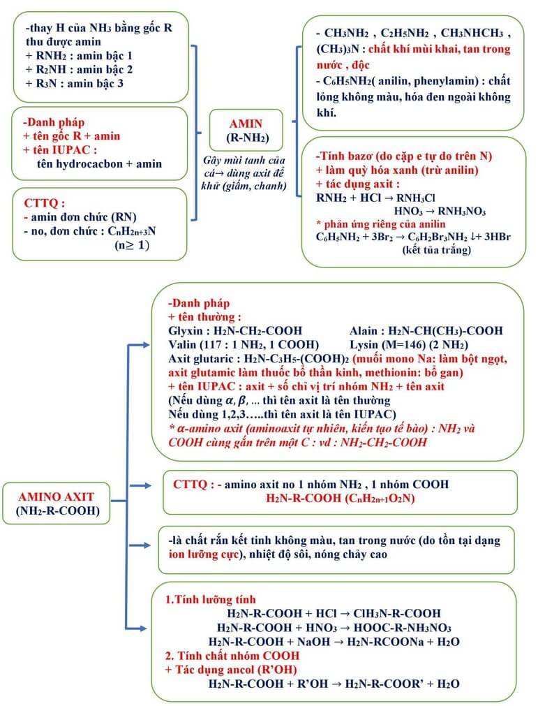 Tổng ôn lý thuyết hóa học (8).jpg