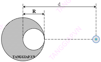 Trong một quả cầu bằng chì bán kính R.png