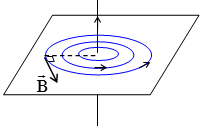 từ trường của dây dẫn có hình dạng đặc biệt.png