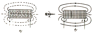 Từ trường của dòng điện chạy trong ống dây dẫn.png