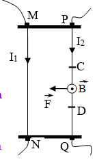 từ trường của dòng điện thẳng dài song song với nhau.png