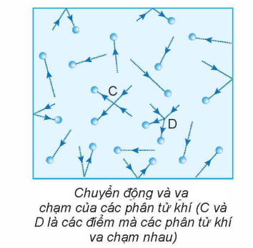 Tương tác giữa các phân tử khí.png