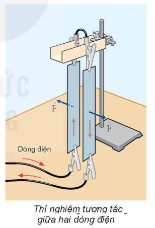 Tương tác giữa hai dòng điện.png