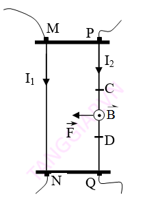 TƯƠNG TÁC GIỮA HAI DÒNG ĐIỆN THẲNG SONG SONG.png