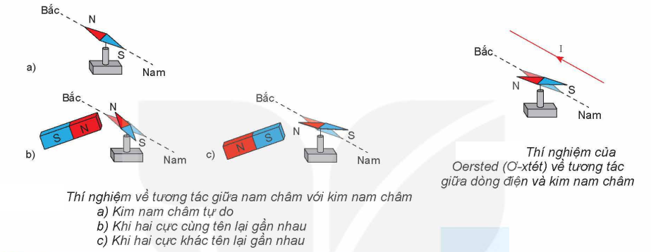 Tương tác từ là gì.png