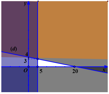 Ứng dụng bất phương trình.png