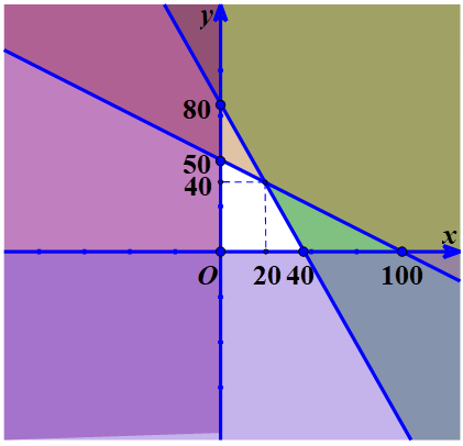 Ứng dụng bất phương trình.png
