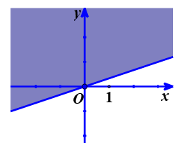 Ứng dụng bất phương trình.png