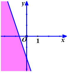 Ứng dụng bất phương trình.png