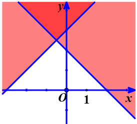 Ứng dụng bất phương trình.png