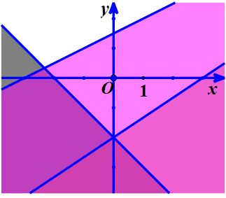 Ứng dụng bất phương trình.png