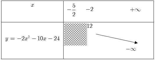 Ứng dụng của hàm số bậc hai.png
